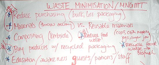 Inputs of delegates on the theme of waste minimization and management