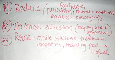 Inputs of delegates on the theme of waste minimization and management
