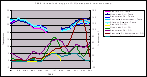 Click to open 2004 - dissolved oxygen (DO) compared to water temp graph: PDF