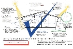 See schematic of well designed house in the Coastal Tropics